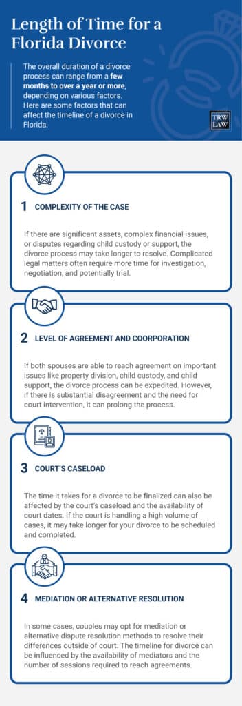 how long does a divorce in florida take infographic