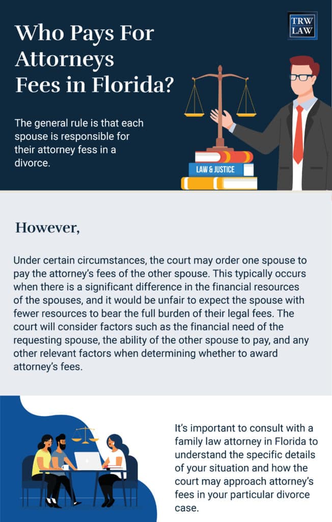 who pays for divorce fees in florida infographic