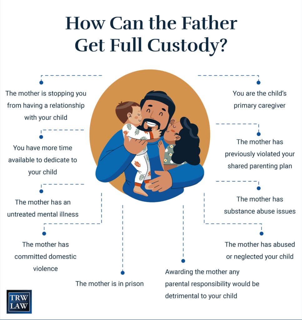 how can the father get full custody in florida