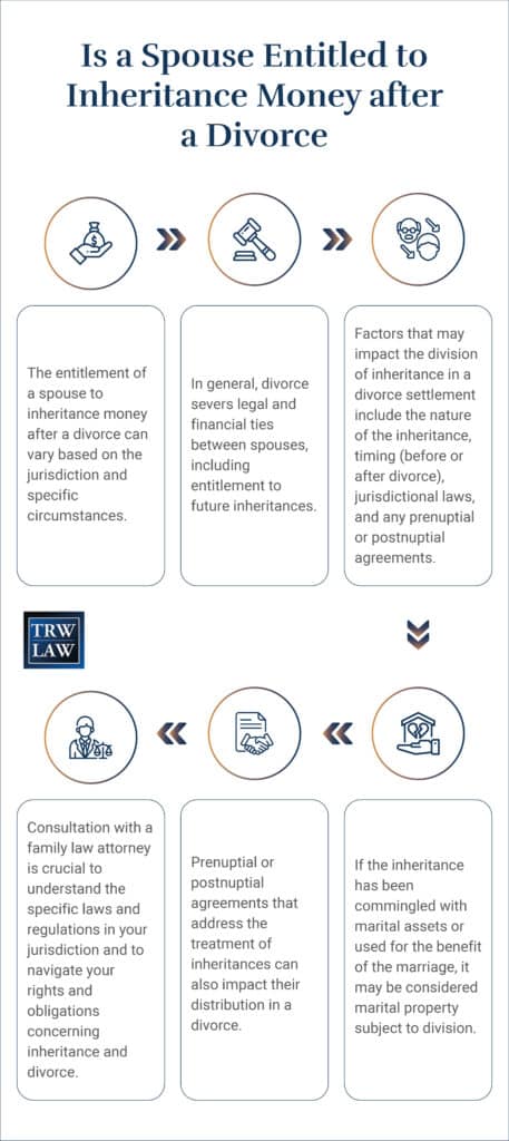 entitled to inheritance after divorce infographic