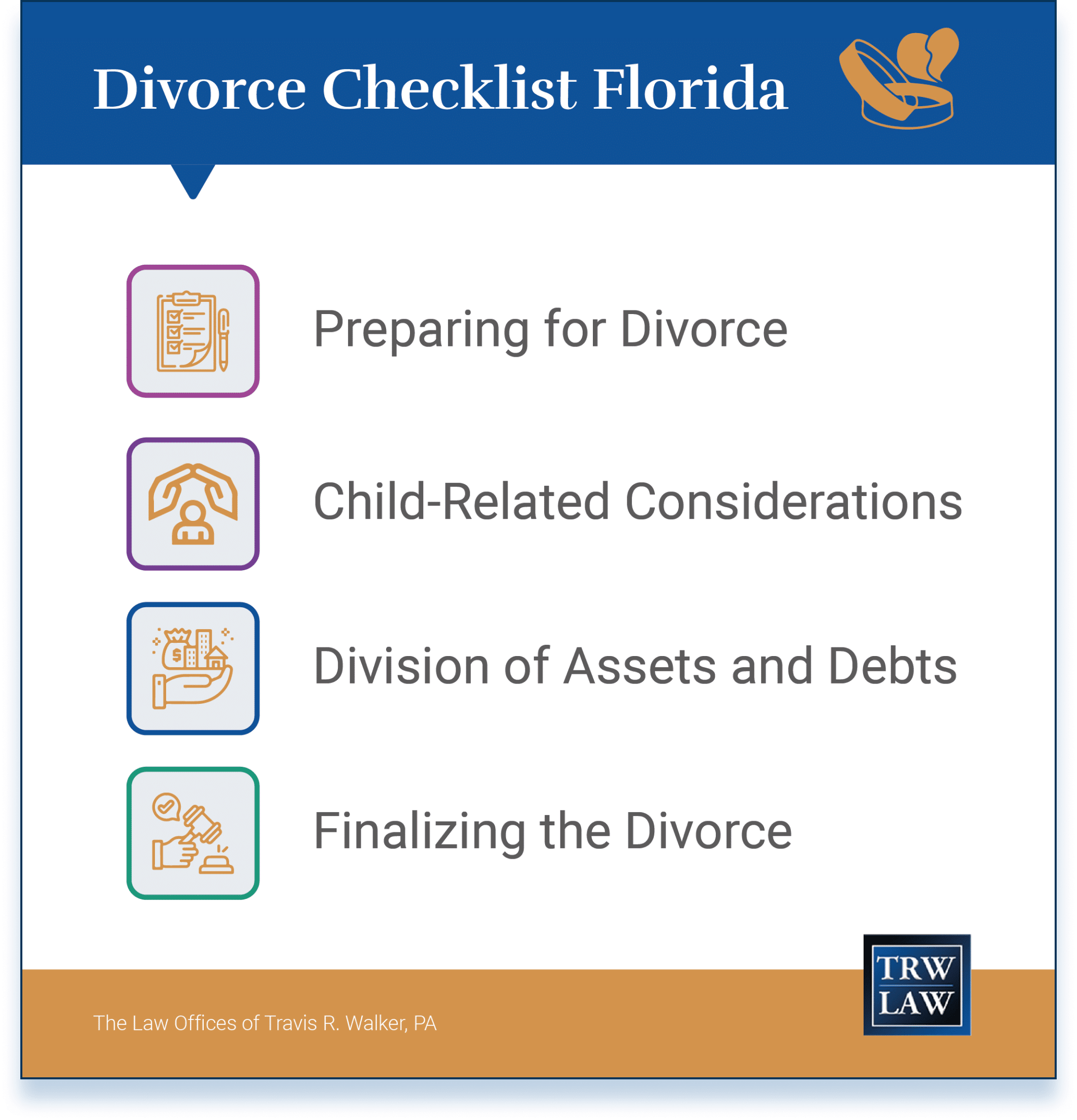 divorce checklist florida