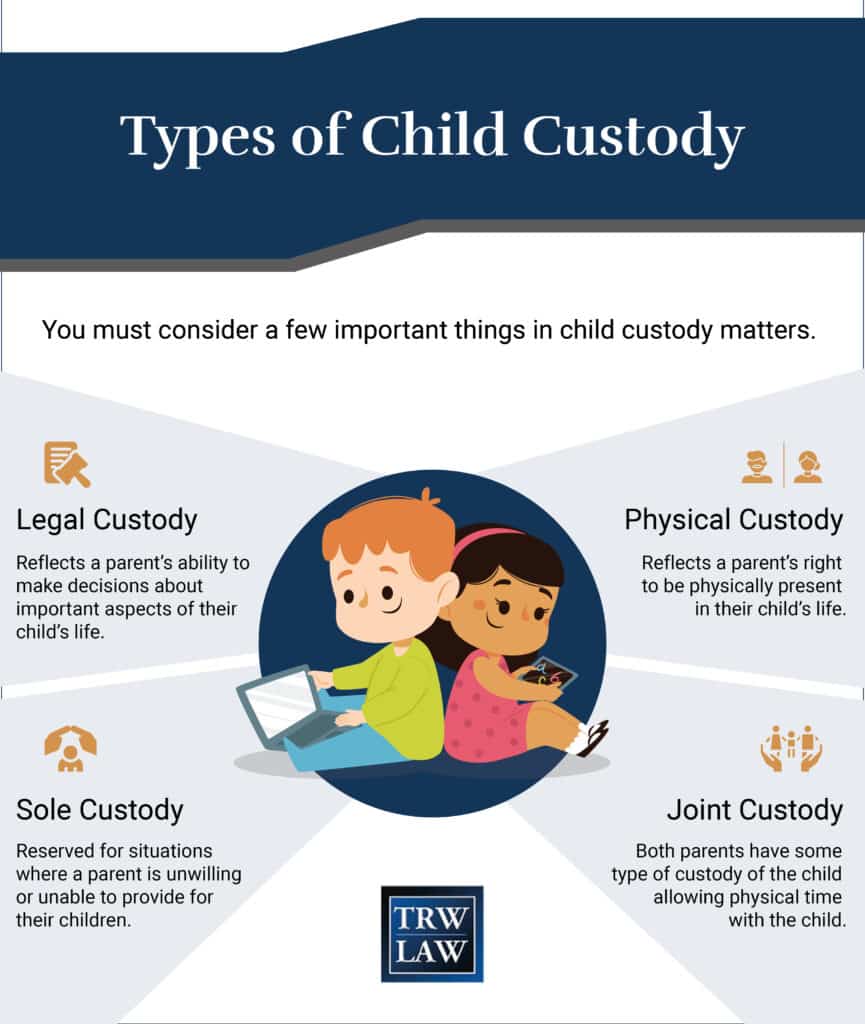 types of child custody infographic