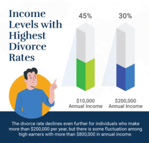Divorce Rates Computer Engineering Divorce Rate Statistics by Age, Location, Occupation