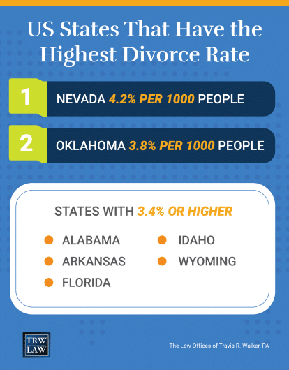us state with highest divorce rate