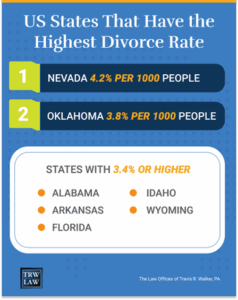 Lower Divorce Rates Divorce Rate Statistics – U.S. Data by Age, Income & State